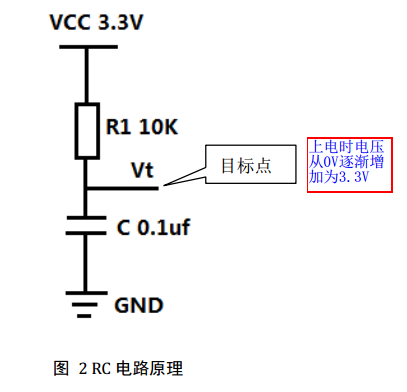 单片机开发