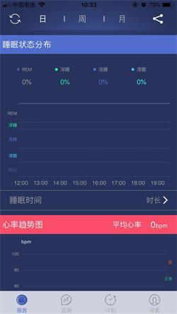 单片机开发 undefined