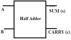 Circuit of half adder and its application Circuit of half adder and its application