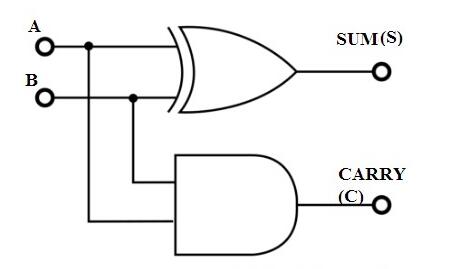 Control board development 半加法器电路图