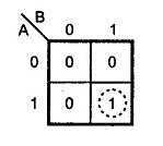 Control board development K图与逻辑门