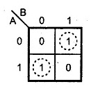 Control board development 求和的K映射(XOR)