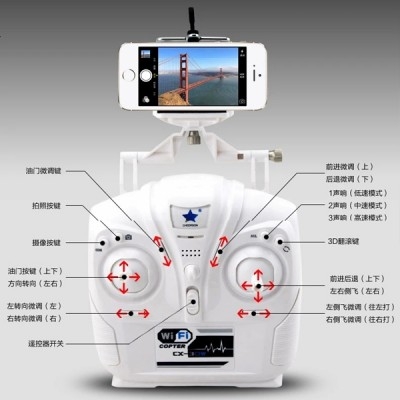 Phát triển bộ truyền hình ảnh WiFi
