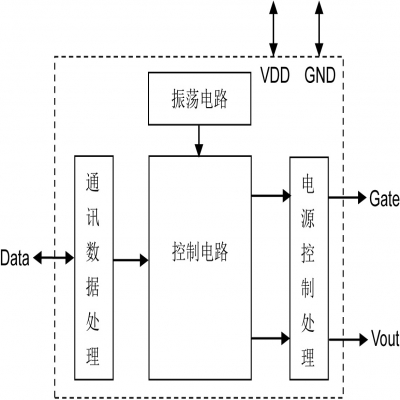 Thẻ nhớ dòng dữ liệu Apple, aps217